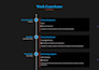 design a stunning landing page or wordpress website with elementor